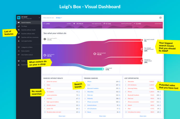 LBX Analytics dashboard